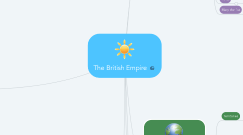 Mind Map: The British Empire