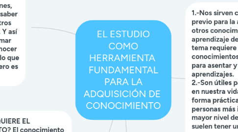 Mind Map: EL ESTUDIO COMO HERRAMIENTA  FUNDAMENTAL PARA LA ADQUISICIÓN DE  CONOCIMIENTO