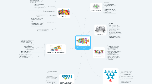 Mind Map: Большие группы