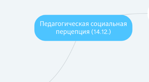 Mind Map: Педагогическая социальная перцепция (14.12.)