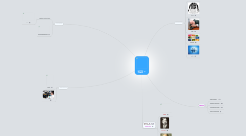 Mind Map: Learning Theories