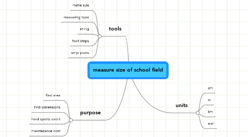 Mind Map: measure size of school field