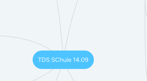 Mind Map: TDS SChule 14.09