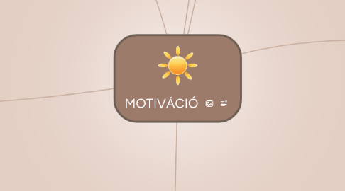 Mind Map: MOTIVÁCIÓ