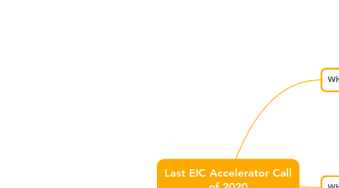 Mind Map: Last EIC Accelerator Call of 2020