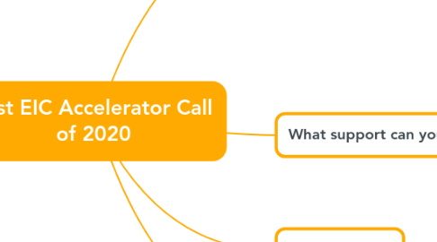 Mind Map: Last EIC Accelerator Call of 2020