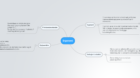 Mind Map: Ergonomi