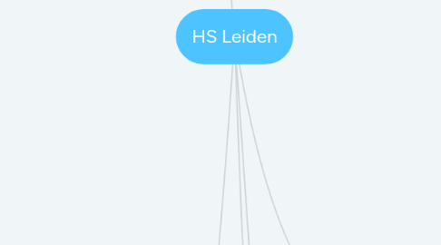 Mind Map: HS Leiden