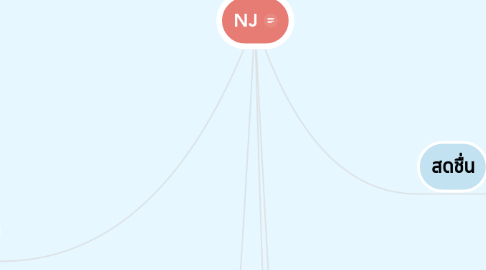 Mind Map: NJ