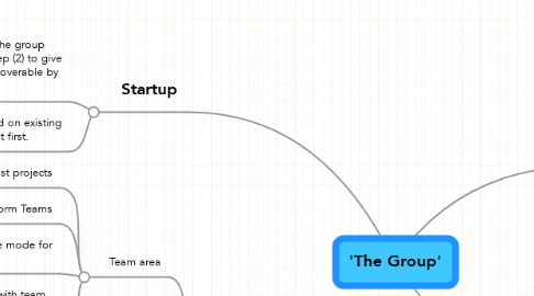 Mind Map: 'The Group'