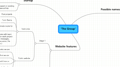 Mind Map: 'The Group'