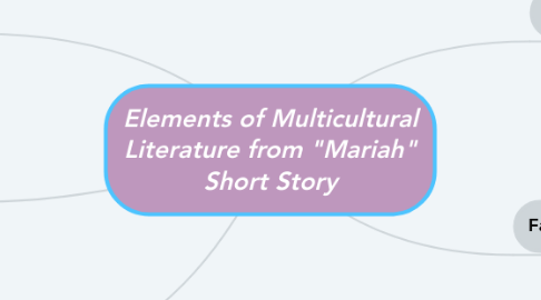 Mind Map: Elements of Multicultural Literature from "Mariah" Short Story