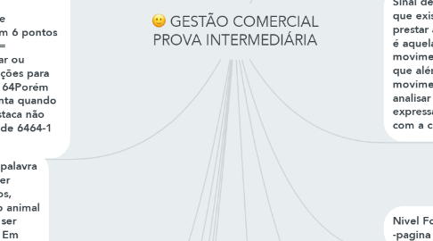 Mind Map: GESTÃO COMERCIAL PROVA INTERMEDIÁRIA