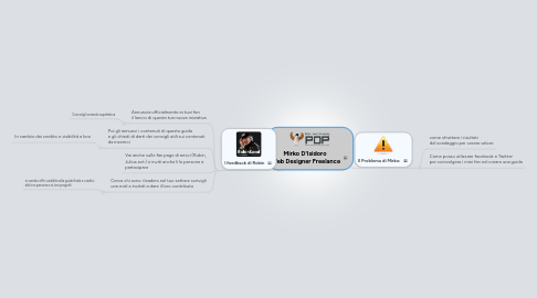 Mind Map: Mirko D'Isidoro Web Designer Freelance