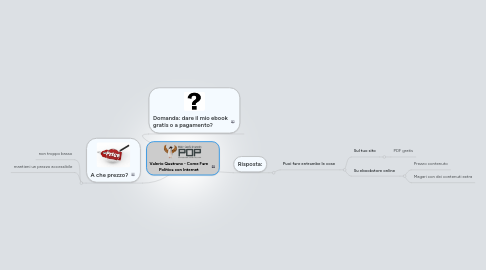 Mind Map: Valerio Quatrano - Come Fare Politica con Internet