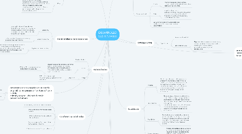 Mind Map: DESARROLLO SUSTENTABLE