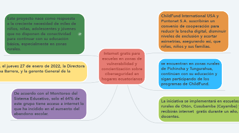 Mind Map: Internet gratis para escuelas en zonas de vulnerabilidad y concientización sobre ciberseguridad en hogares ecuatorianos