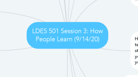 Mind Map: LDES 501 Session 3: How People Learn (9/14/20)