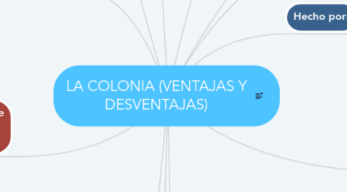 Mind Map: LA COLONIA (VENTAJAS Y DESVENTAJAS)