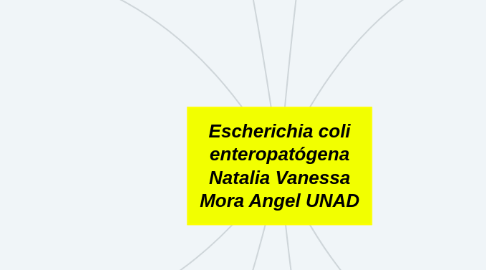 Mind Map: Escherichia coli enteropatógena Natalia Vanessa Mora Angel UNAD