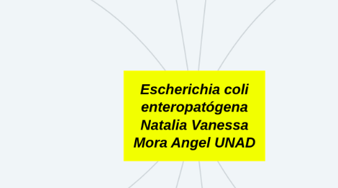 Mind Map: Escherichia coli enteropatógena Natalia Vanessa Mora Angel UNAD