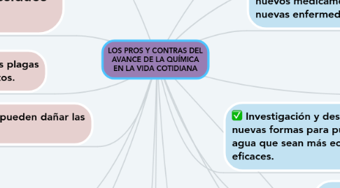 Mind Map: LOS PROS Y CONTRAS DEL AVANCE DE LA QUÍMICA EN LA VIDA COTIDIANA