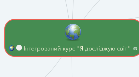 Mind Map: Інтегрований курс "Я досліджую світ"