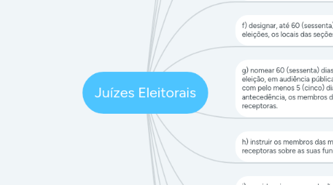 Mind Map: Juízes Eleitorais