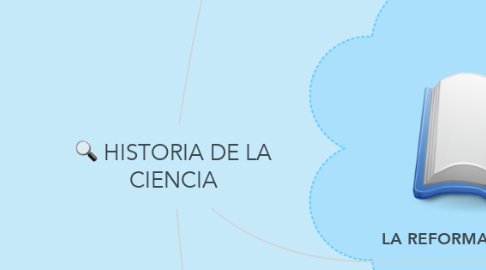 Mind Map: HISTORIA DE LA CIENCIA