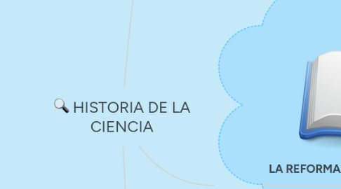 Mind Map: HISTORIA DE LA CIENCIA