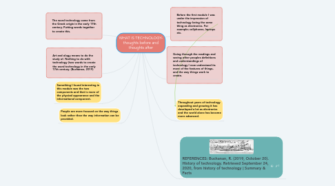 Mind Map: WHAT IS TECHNOLOGY- thoughts before and thoughts after