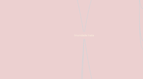 Mind Map: Imunidade Inata
