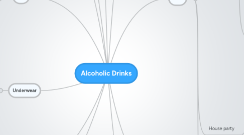 Mind Map: Alcoholic Drinks