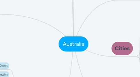 Mind Map: Australia