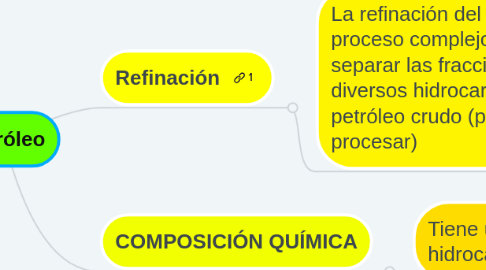 Mind Map: SUSTANTIVO