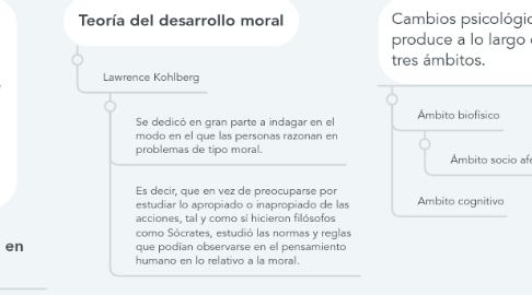 Mind Map: Teorías del desarrollo y sus principales exponentes