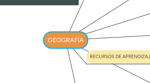 Mind Map: GEOGRAFÍA
