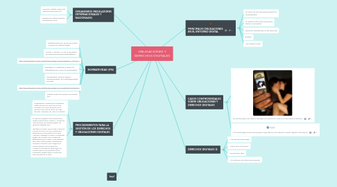 Mind Map: OBLIGACIONES Y DERECHOS DIGITALES