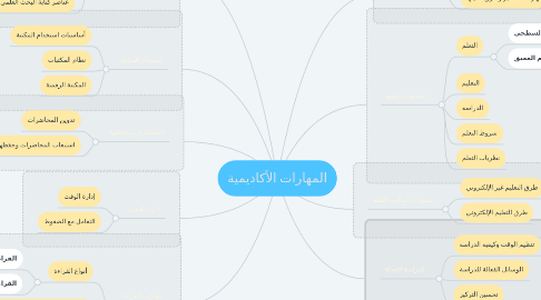 Mind Map: المهارات الأكاديمية