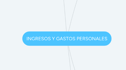 Mind Map: INGRESOS Y GASTOS PERSONALES