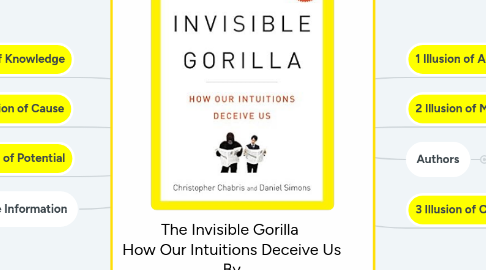 Mind Map: The Invisible Gorilla How Our Intuitions Deceive Us By Christopher Chabris & Daniel Simons