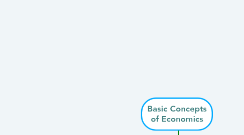 Mind Map: Basic Concepts of Economics
