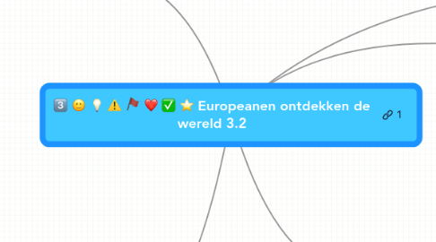 Mind Map: Europeanen ontdekken de wereld 3.2