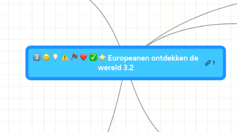 Mind Map: Europeanen ontdekken de wereld
