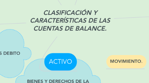 Mind Map: CLASIFICACIÓN Y CARACTERÍSTICAS DE LAS CUENTAS DE BALANCE.