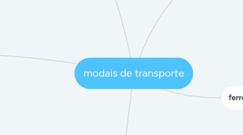 Mind Map: modais de transporte