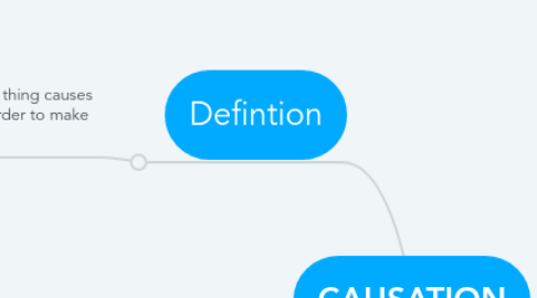 Mind Map: CAUSATION