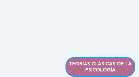 Mind Map: TEORÍAS CLÁSICAS DE LA PSICOLOGÍA