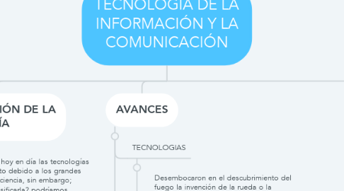 Mind Map: TECNOLOGÍA DE LA INFORMACIÓN Y LA COMUNICACIÓN