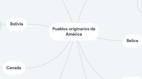 Mind Map: Pueblos originarios de América